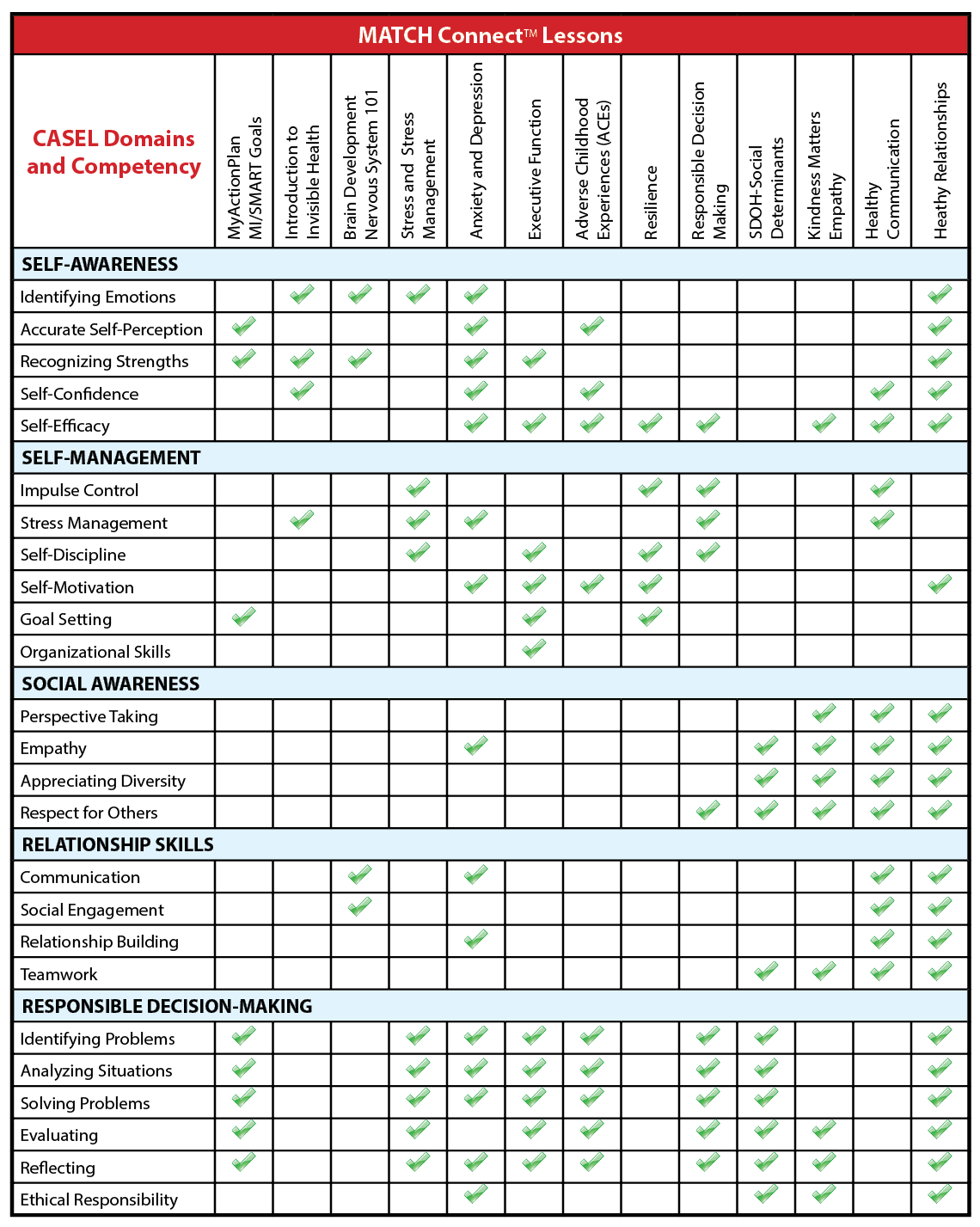 CASEL-MATCH-Chart